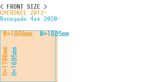 #CHEROKEE 2013- + Renegade 4xe 2020-